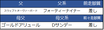f:id:shishamonoatama:20181129113126p:plain 2018チャンピオンズカップ予想オッズ4オメガパフューム