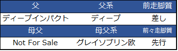 f:id:shishamonoatama:20181205224942p:plain 2018阪神JF予想オッズ1番人気ダノンファンタジー