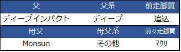 f:id:shishamonoatama:20181205225002p:plain 2018阪神JF予想オッズ2番人気シェーングランツ