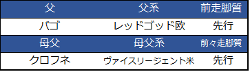 f:id:shishamonoatama:20181205225021p:plain 2018阪神JF予想オッズ3番人気クロノジェネシス