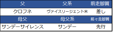 f:id:shishamonoatama:20181205225044p:plain 2018阪神JF予想オッズ4番人気ビーチサンバ