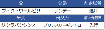 f:id:shishamonoatama:20181205225101p:plain 2018阪神JF予想オッズ5番人気レッドアネモス