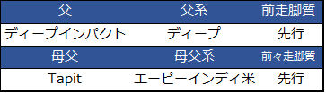 f:id:shishamonoatama:20181212103726p:plain 2018朝日杯フューチュリティステークス予想オッズ1番人気グランアレグリア