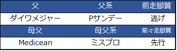 f:id:shishamonoatama:20181212103743p:plain 2018朝日杯フューチュリティステークス予想オッズ2番人気アドマイヤマーズ
