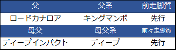 f:id:shishamonoatama:20181212103800p:plain 2018朝日杯フューチュリティステークス予想オッズ3番人気ファンタジスト