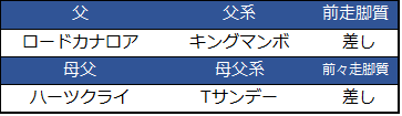 f:id:shishamonoatama:20181212103821p:plain 2018朝日杯フューチュリティステークス予想オッズ4番人気ケイデンスコール