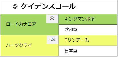 f:id:shishamonoatama:20181215003725p:plain 2018朝日杯フューチュリティステークス予想本命ケイデンスコール