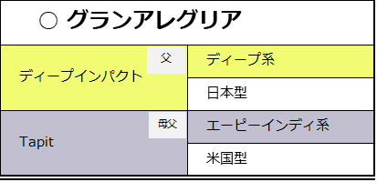 f:id:shishamonoatama:20181215003748p:plain 2018朝日杯フューチュリティステークス予想対抗グランアレグリア