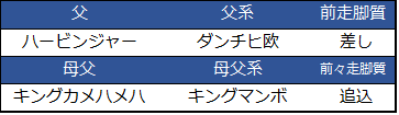 f:id:shishamonoatama:20181219215033p:plain 2018有馬記念予想オッズ4番人気モズカッチャン