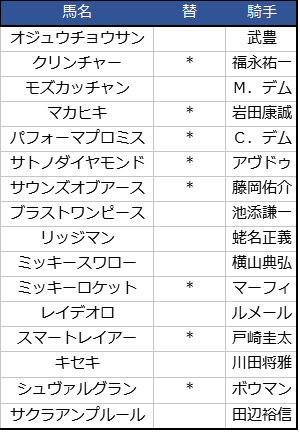 f:id:shishamonoatama:20181220220123p:plain 2018有馬記念出場騎手