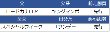 f:id:shishamonoatama:20181225154633p:plain 2018ホープフルステークス予想オッズ1番人気サートゥルナーリア
