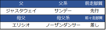 f:id:shishamonoatama:20181225154704p:plain 2018ホープフルステークス予想オッズ2番人気アドマイヤジャスタ