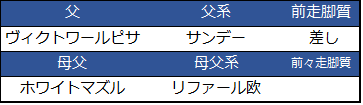 f:id:shishamonoatama:20181225154744p:plain 2018ホープフルステークス予想オッズ4番人気ブレイキングドーン