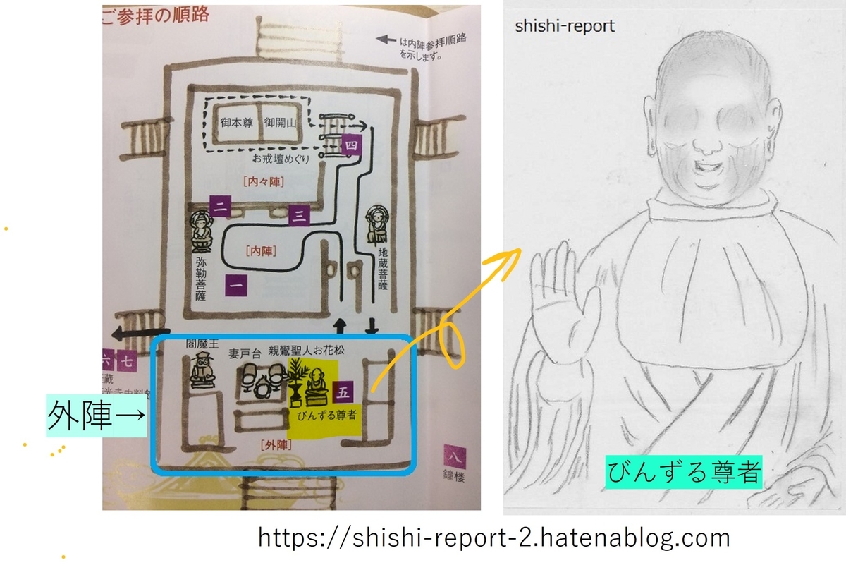 善光寺本堂の見取り図とびんずる尊者の似顔絵