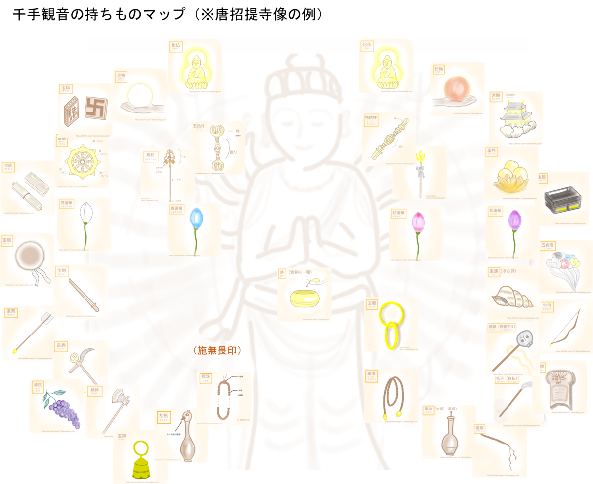 要法寺・円智院日性・撰【新版増補　倭漢合運指掌図】上中下3巻揃 国指定文化財】絹本著色釈迦八相図｜山梨県身延町