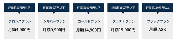 金額表