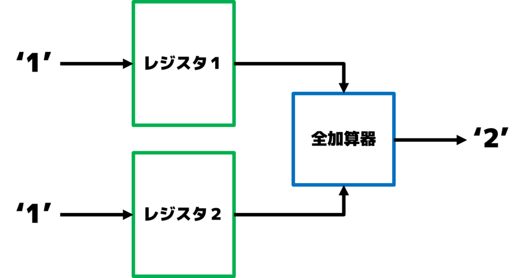 f:id:shitaro2012:20170808132411p:plain f:id:shitaro2012:20170808132411p:plain