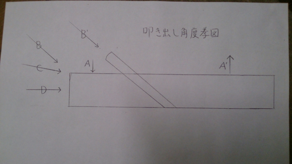 f:id:shitekig:20170617225222j:plain f:id:shitekig:20170617225222j:plain
