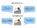 [はてな][ブログ用]ダイアリーとwordlinkの比較