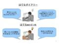 [はてな][ブログ用]ダイアリーとwordlinkの比較