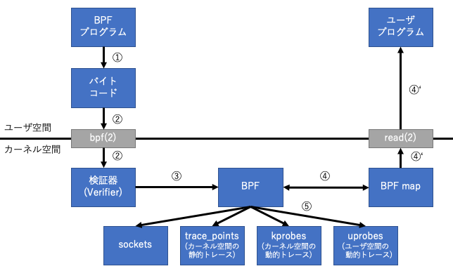 f:id:shivashin495:20201213235925p:plain
