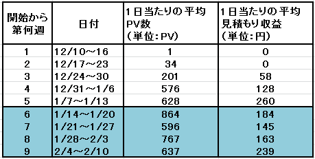 f:id:shiwaoka:20180211074208p:plain