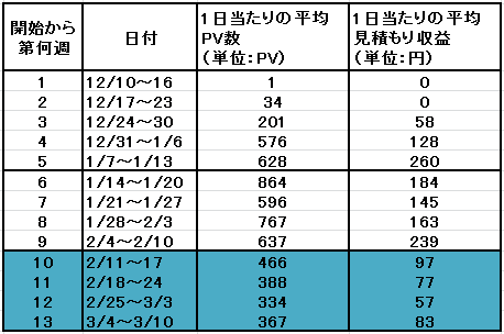 f:id:shiwaoka:20180314165536p:plain