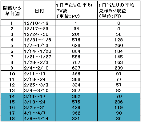 f:id:shiwaoka:20180501101215p:plain