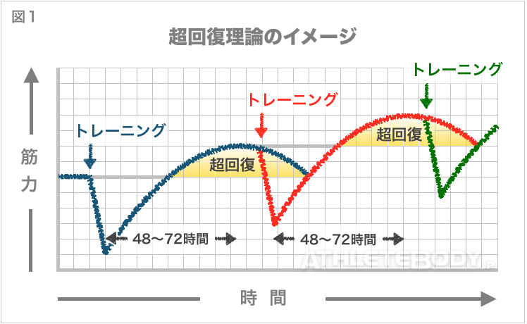 f:id:shiyan-blog:20190120150635p:plain f:id:shiyan-blog:20190120150635p:plain