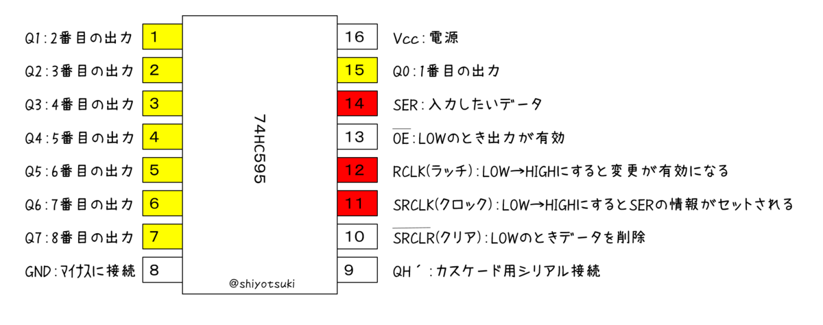 f:id:shiyotsuki:20210124173128p:plain