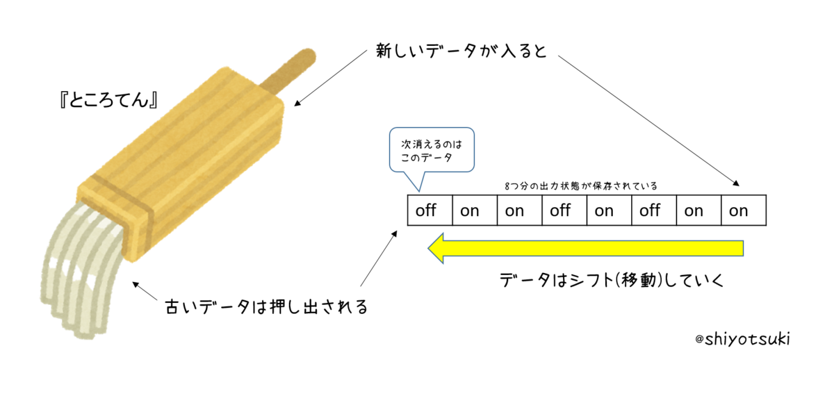 f:id:shiyotsuki:20210124181707p:plain
