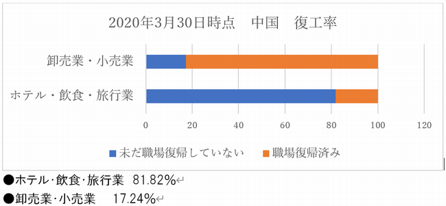 f:id:shiyuandaodefenglaifang:20200516010553p:plain