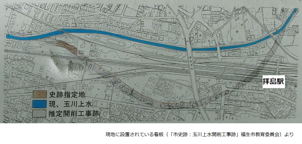 図8_水喰い土の説明_福生市