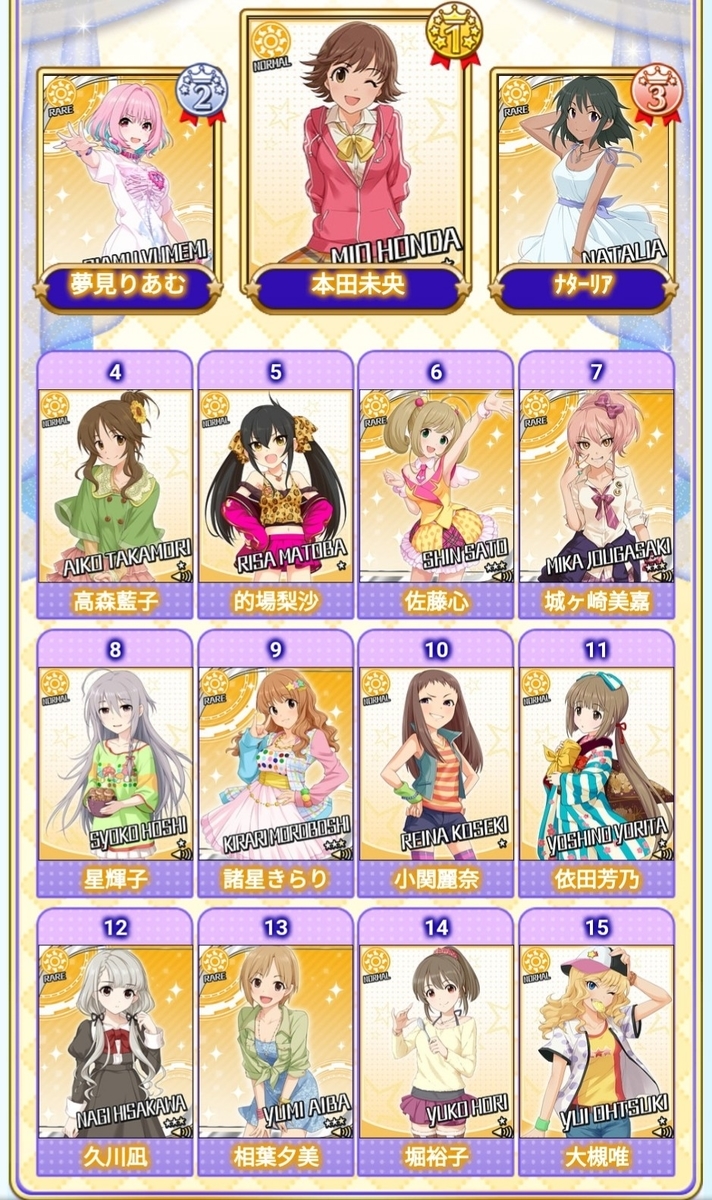 第8回シンデレラガール総選挙の中間発表を受けて 浜辺の落書き