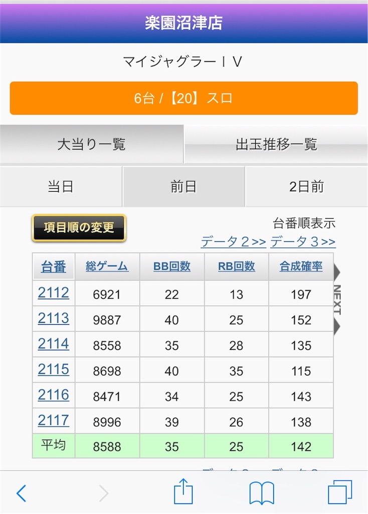 11 11特定日の楽園沼津は全体系 A Shizuslo8192の日記