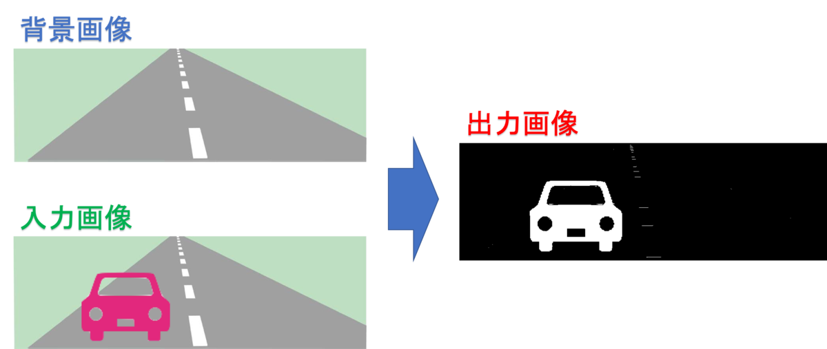 f:id:shizuuuka0202:20191213223138p:plain