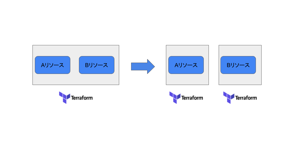 別Stateファイルに切り出し