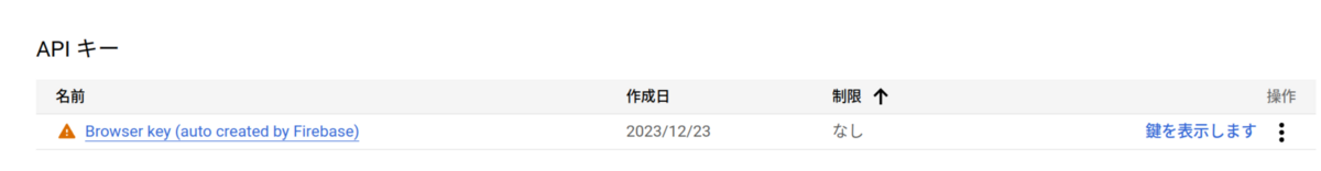 鍵と認証情報
