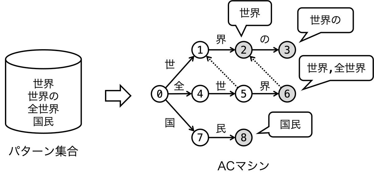 ジェスチャーと言語の動的次元 Speech Gesture Generation 研究紹介 〜声から動きを作り出す