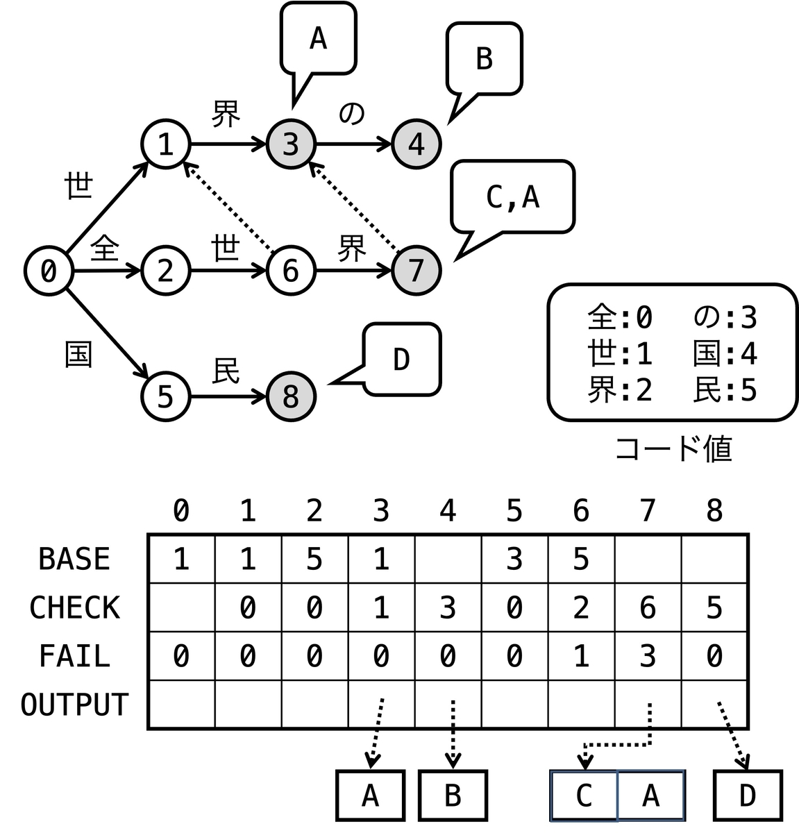 高速な文字列探索：Daachorseの技術解説 - LegalOn Technologies