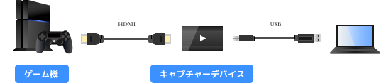 f:id:sho-kinoFPS:20190227203300p:plain f:id:sho-kinoFPS:20190227203300p:plain