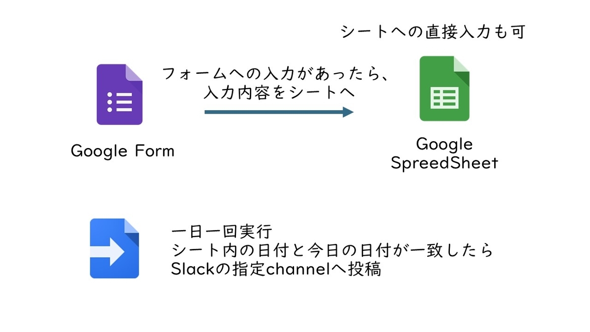 f:id:sho0126hiro:20190707231828j:plain