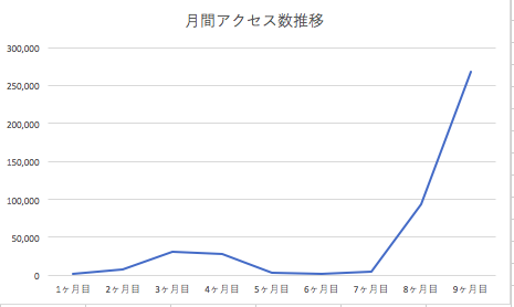 f:id:sho0621:20180504110426p:plain f:id:sho0621:20180504110426p:plain