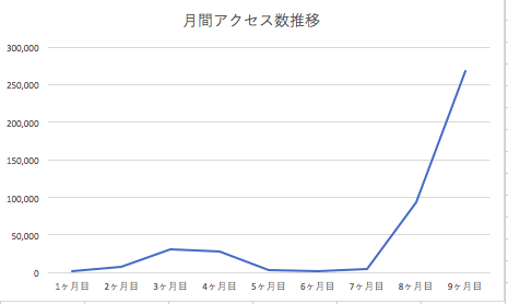 f:id:sho0621:20180504110426p:plain