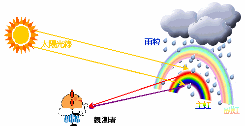 f:id:sho11070714:20171102191147g:plain f:id:sho11070714:20171102191147g:plain