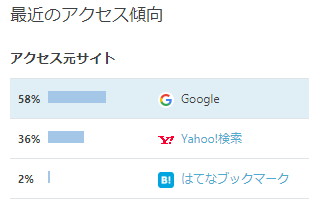 f:id:sho11070714:20180301064500p:plain f:id:sho11070714:20180301064500p:plain