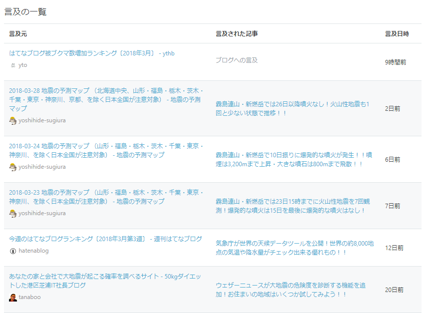 f:id:sho11070714:20180401053551p:plain f:id:sho11070714:20180401053551p:plain