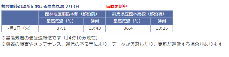 f:id:sho11070714:20180703153001p:plain f:id:sho11070714:20180703153001p:plain