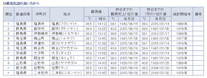 f:id:sho11070714:20180703153253p:plain f:id:sho11070714:20180703153253p:plain