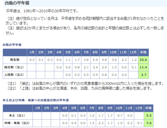 f:id:sho11070714:20180904211627p:plain f:id:sho11070714:20180904211627p:plain